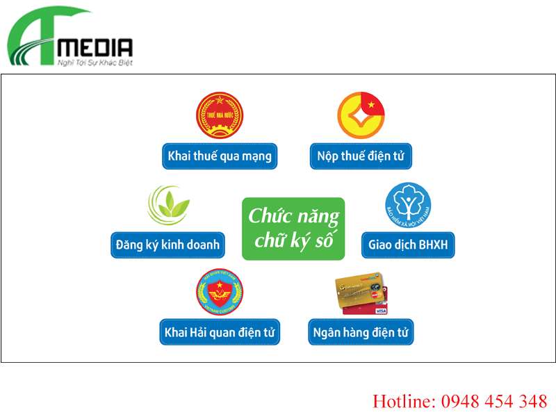 dịch vụ chữ ký số Hà Nam