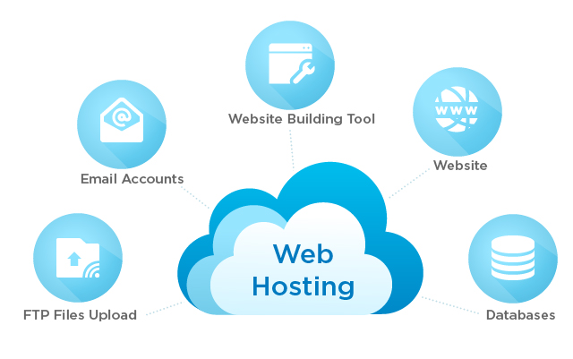 Bảng giá hosting giá rẻ Đà Nẵng