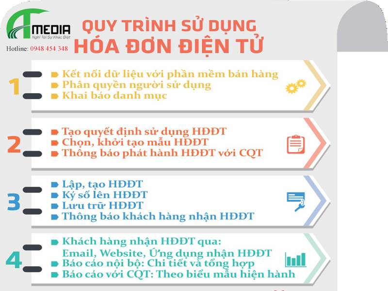 hóa đơn điện tử Viettel An Giang