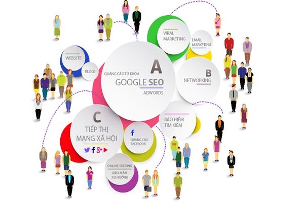 dịch vụ chạy quảng cáo Google Hội An uy tín